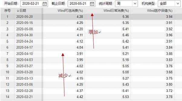 A股消费“日不落”!榨菜白酒调味品涨超危险值什么“子弹”才能打散资金抱团