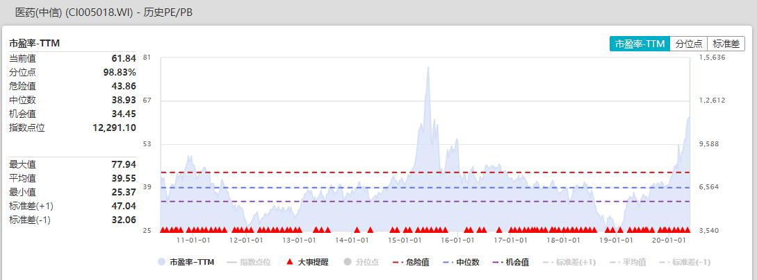 A股消费“日不落”!榨菜白酒调味品涨超危险值什么“子弹”才能打散资金抱团