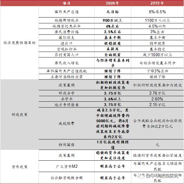 中泰宏观
