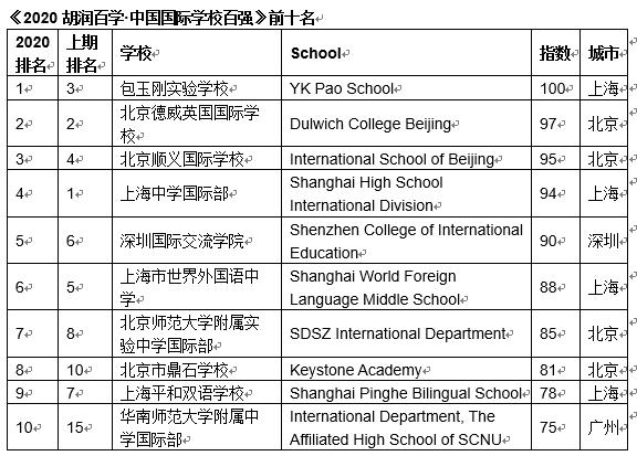 国际学校