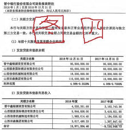 晋中银行股东关联企业空壳公司贷款1.9亿 或用于股权出资