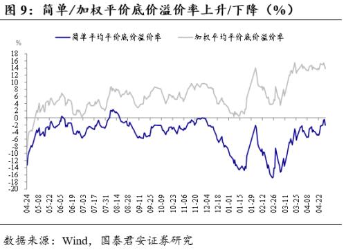 什么样的公司会发可转债 cms_20200506091453894.jpg