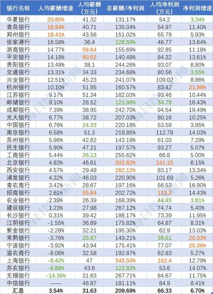 行业人均收入_疫情后各行业人均收入(3)