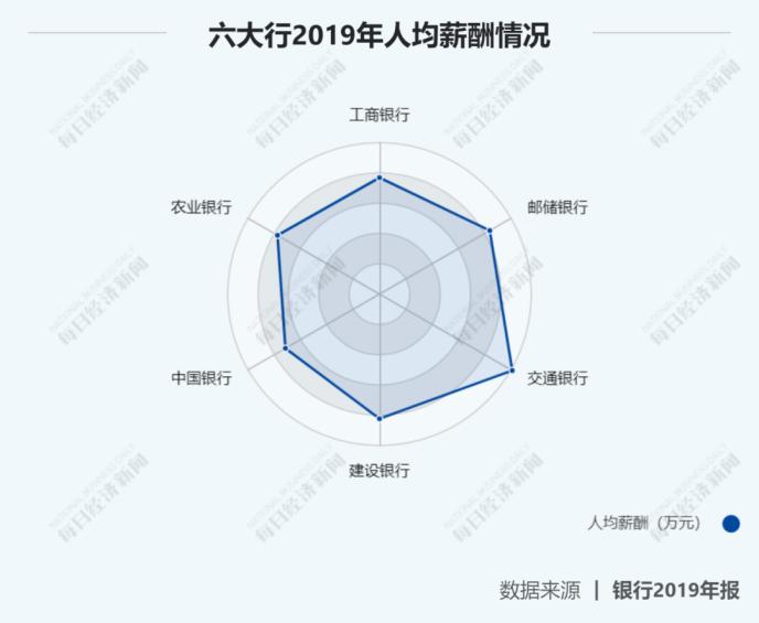 中国人均增速_中国gdp增速曲线图(2)