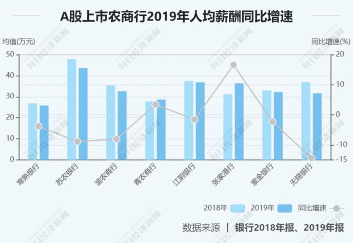 人均 平均_中国人均寿命变化图(3)