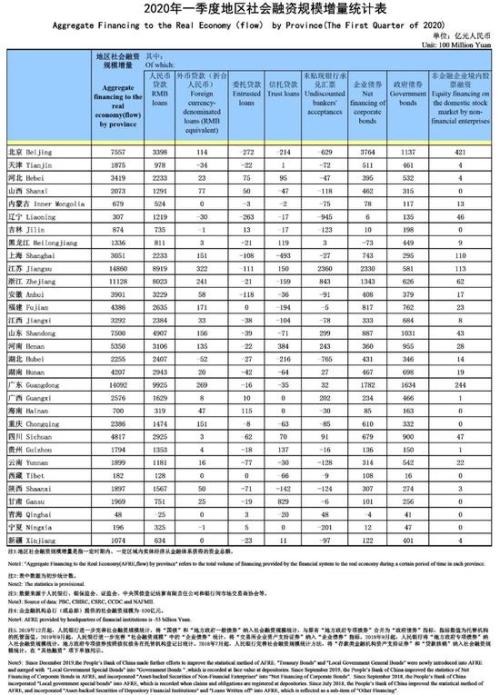 江苏省2020第一季度g_江苏省地图(3)