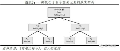 区块的原理_区块链的工作原理