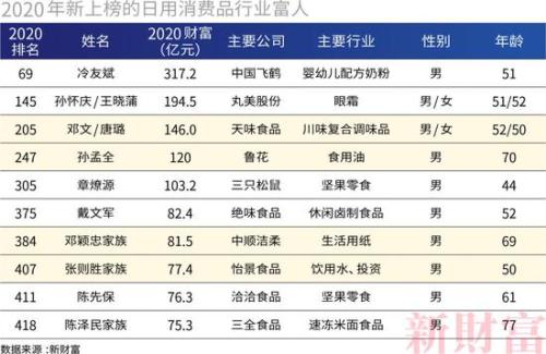 每年国内消费占gdp的对比_生活不是眼前的狗 总结得比较乐观,一句话,玩体育需要金主,屌丝就应该像安踏一样老老实实的卖卖(3)