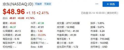 （图源雪球）