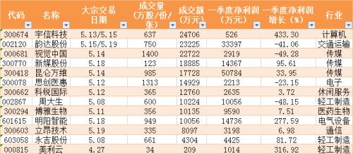 冯柳的高毅邻山1号二季度重仓股曝光 13家公司上榜