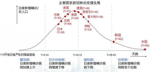 疫情对中美国gdp影响(2)