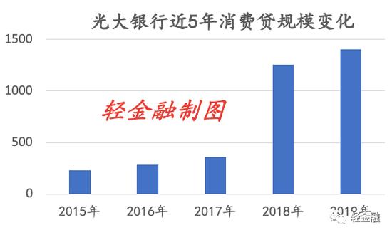 什么是银行优质客户 cms_20200526074610257.jpg