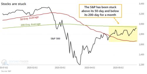 （标普500指数日线图，来源：S&P）