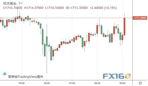 特朗普关税对gdp的影响_3月黄金10个神奇瞬间 GDP大好,空头暴赚 1100 手(3)