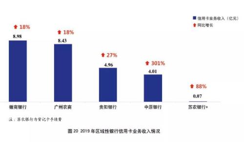 什么利息计入gdp