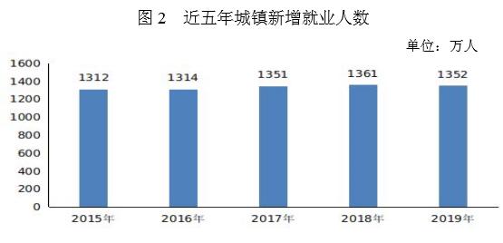 2019年安徽劳动力人口_安徽人口密度分布图(3)