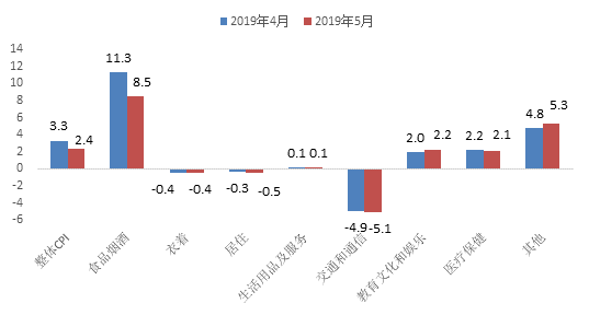 东方金诚：CPI通胀放缓PPI通缩加剧 需求不足特征进一步显现