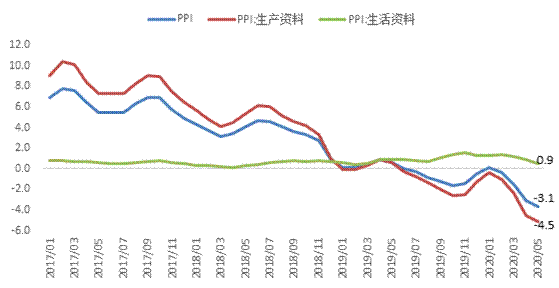 东方金诚：CPI通胀放缓PPI通缩加剧 需求不足特征进一步显现