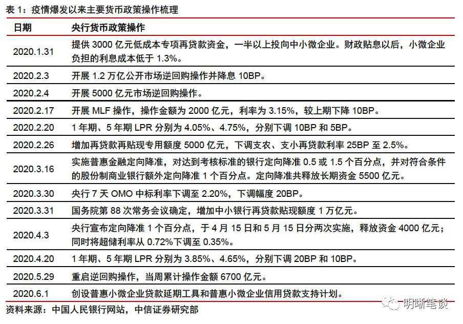“降息”预期落空!央行缩量续作“麻辣粉”释放了哪些重磅信号?