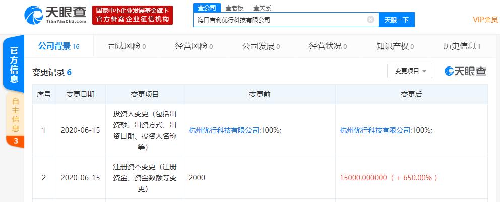 曹操出行海口公司注册资本新增至1.5亿 增幅为650%