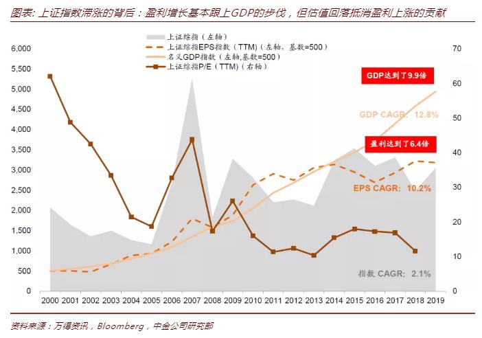 为什么中国重视gdp_中国gdp增长图