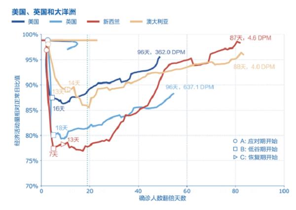 印度gdp组成(3)