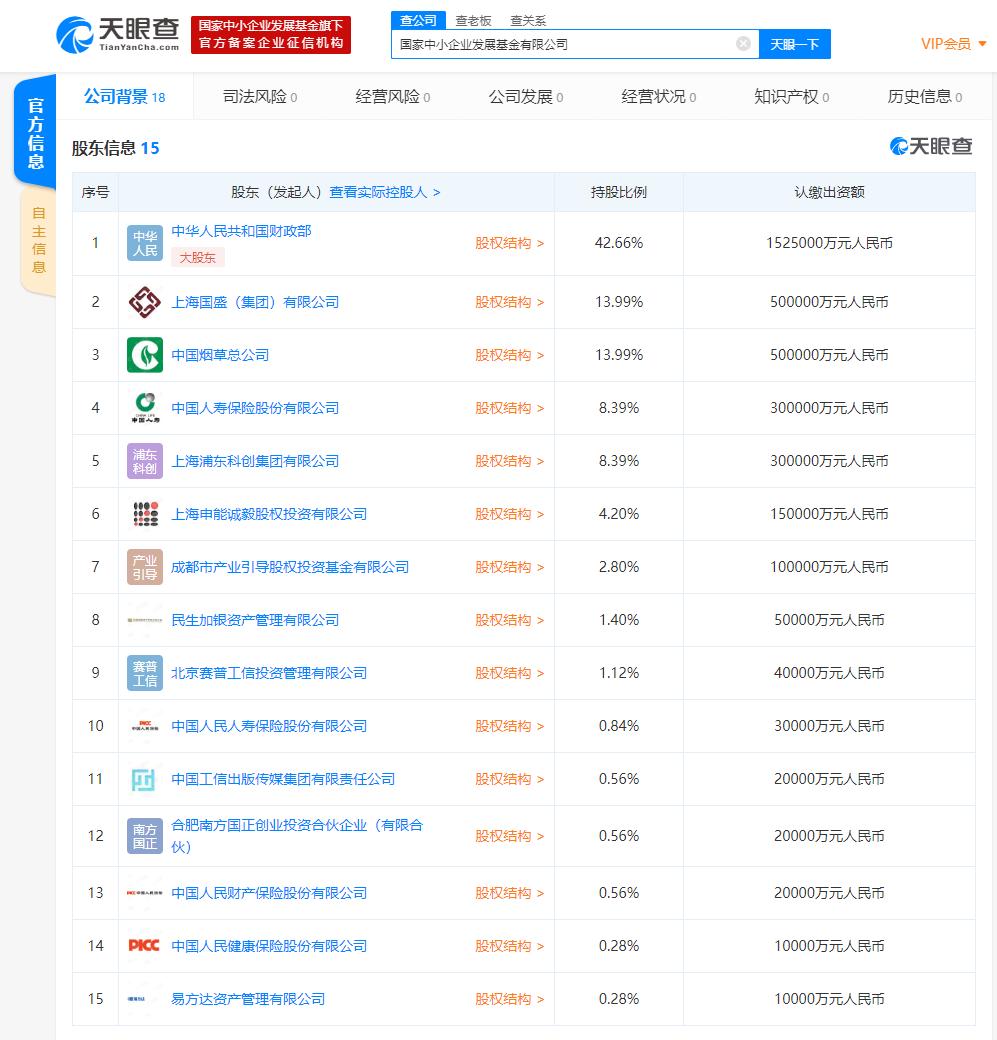 （图示：“国家中小企业发展基金有限公司”股东列表） 