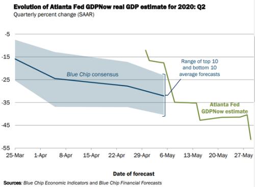 2020年二季度GDP分析_美国二季度gdp