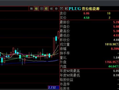 “氢能重卡第一股”尼古拉单日翻倍 美股小伙伴纷纷跟涨 产业链梳理来了