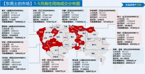 东莞土拍持续火热：高溢价地块频现 楼面价屡创新高