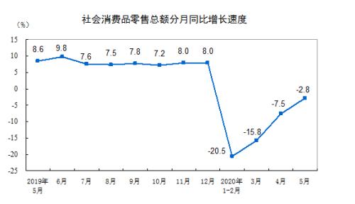 2020年5月份gdp_近十年中国gdp数据图