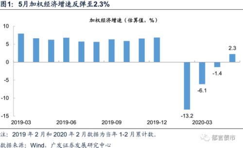 GDP不变价指的是同比增速吗_中国gdp增速图片(3)