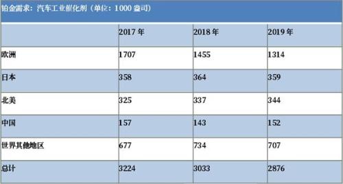 金价若上涨 铂金将是“最佳受益者”!