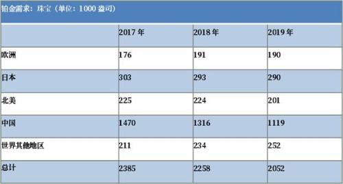 金价若上涨 铂金将是“最佳受益者”!