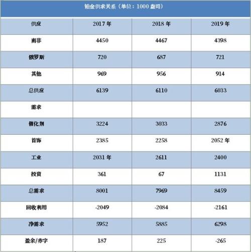 金价若上涨 铂金将是“最佳受益者”!