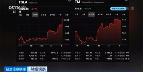 “股神”被怼了？“钢铁侠【漫威宇宙电影时间线】”挑衅：为年轻人做了错误示范？