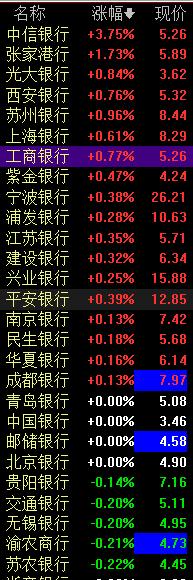 仲量联行邹丽娟：聚焦服务业和历史文化优势，打造具有成都特色高品质科创空间