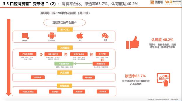 《2020年口腔医疗白皮书》：“美”属性刺激线上消费增量 新氧齿科受新生代青睐