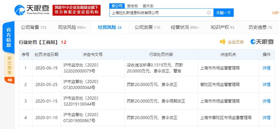 饿了么关联公司上海拉扎斯信息科技有限公司被行政处罚 罚款20万元