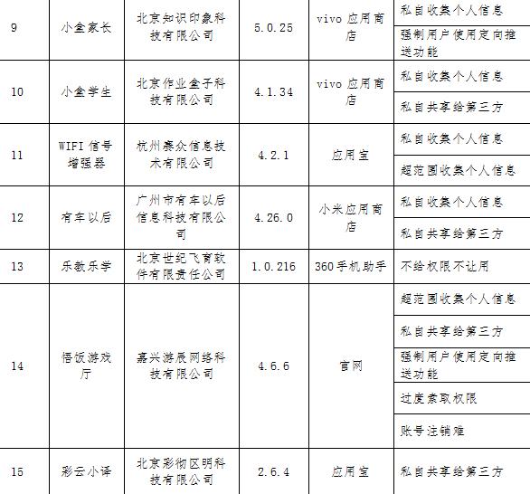 工信部通报第二批侵害用户权益行为的APP 共15款