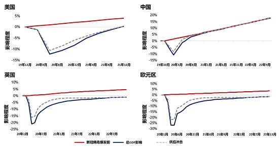 2020年全球各国gdp_近十年中国gdp数据图(3)