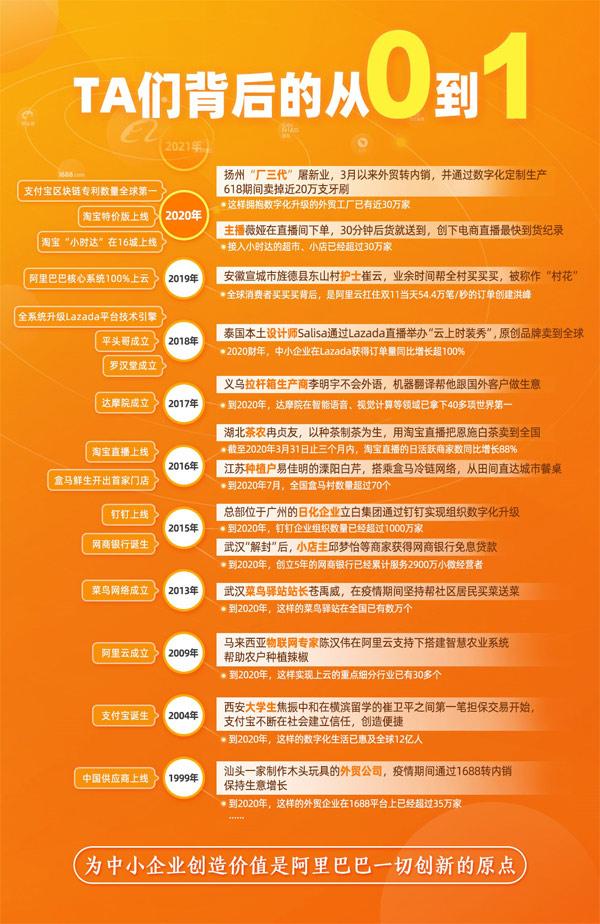 阿里