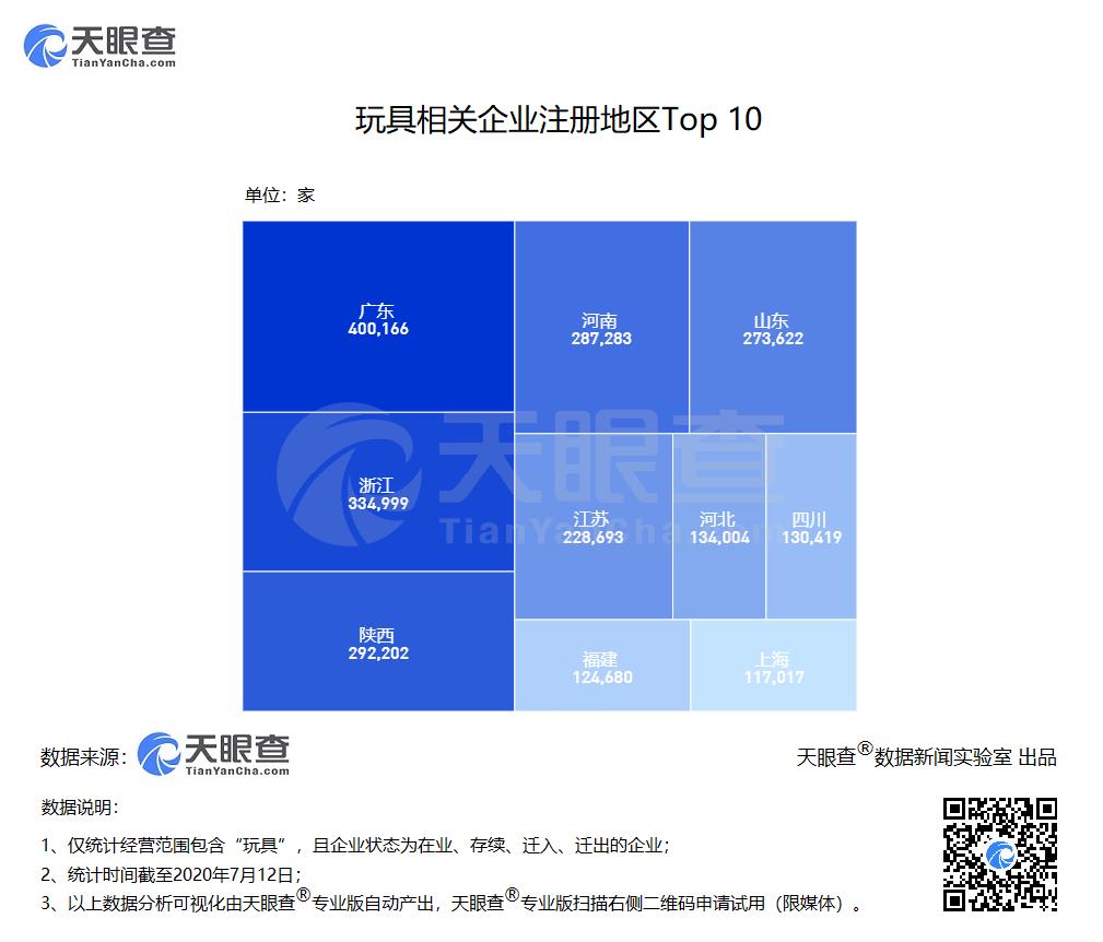 暑期“最佳玩伴”：我国今年上半年新增近50万家玩具相关企业