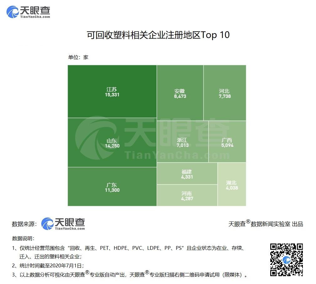 自“限塑令”实施起的十二年间 我国可回收塑料相关企业注册总量翻4倍