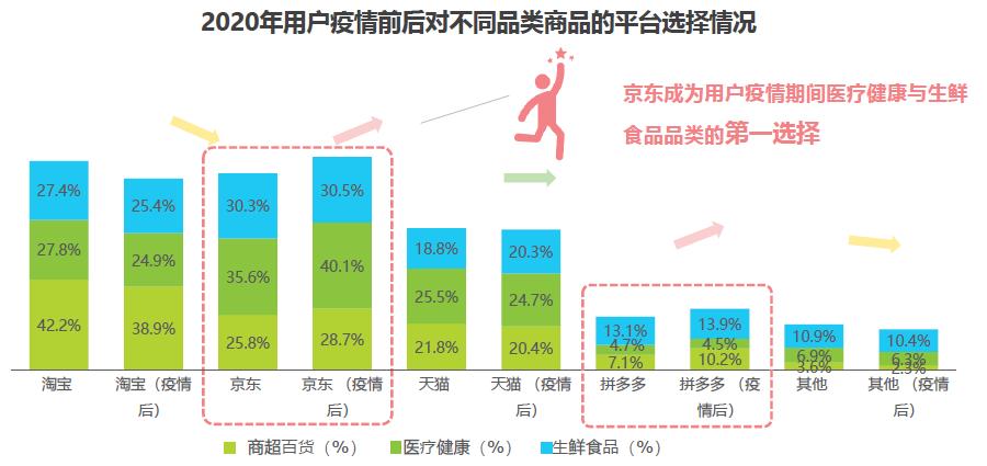 艾瑞咨询：线上健康消费受热捧 大型互联网医疗平台受信赖