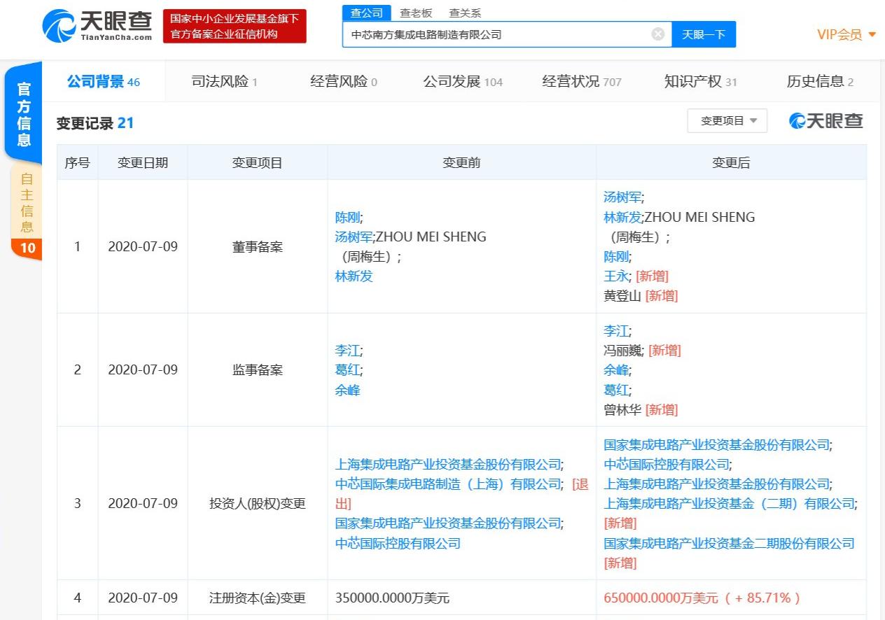 中芯南方获国家集成电路产业投资基金二期股份有限公司等注资