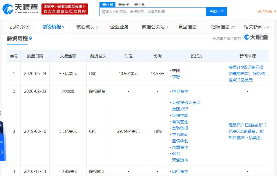 理想汽车或成第二家在美上市“造车新势力” 最新一轮融资获美团5亿美元加持