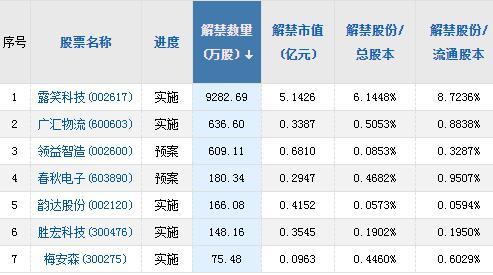 2025年粮食股票三家龙头股名单收好（20258短线股票推荐官网_今日牛股精选+明日潜力股预测_短线炒股必看8）