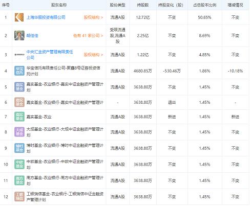 上海美特斯邦威服饰股份有限公司经营范围新增日用口罩、食品经营等