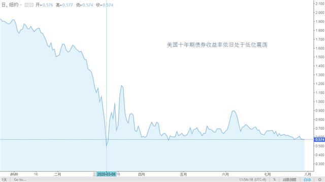 美国2季度gdp数据公布时间(2)